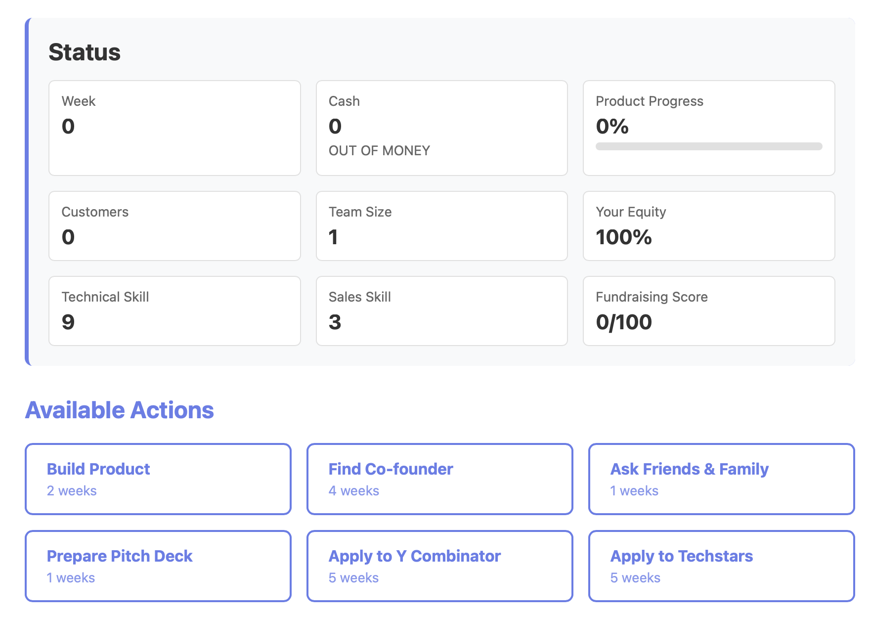 First version of the startup simulator: a status panel with week, cash, product progress, customers, team size, equity, skills and fundraising score, above a grid of available actions such as Build Product, Find Co-founder and Prepare Pitch Deck.